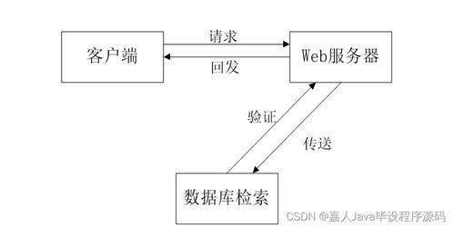 SpringBoot汽車配件管理系統(tǒng)開(kāi)發(fā)與高質(zhì)量計(jì)算機(jī)畢業(yè)設(shè)計(jì)選擇指南