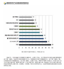十三五時(shí)期新材料技術(shù)發(fā)展報(bào)告 技術(shù)開發(fā)的突破與挑戰(zhàn)